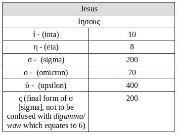 Calculation of Numerical Value of Jesus